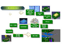 3D Entity Design Technology