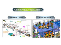 Techlonogy Show Welding Line Process Planning As A Whole