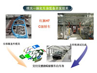 Techmology Show Mold Clamp Cars Body Equipment Integration Technology Development
