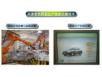 Technology ShowOnlineDetectionAndFaultDiagnosisSystem