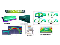 Technology Show Thew Whole Process Of CAE Analysis Technology