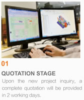 Packaging Mould Project Management, 01 Quotation Stage
