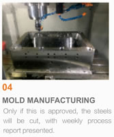 Packaging Mould Project Management, 04 Mold Manufacturing