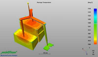 Integrated Box Cover Moldflow Average Temperature